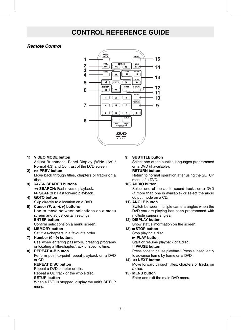 Control reference guide | SONIQ QMD110GB User Manual | Page 7 / 20