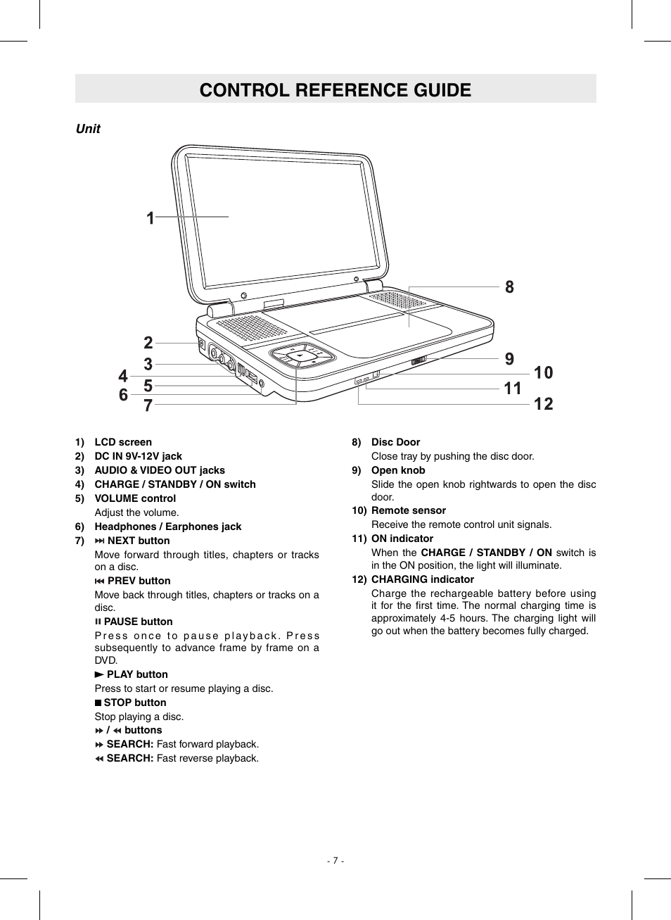 Control reference guide | SONIQ QMD110GB User Manual | Page 8 / 20