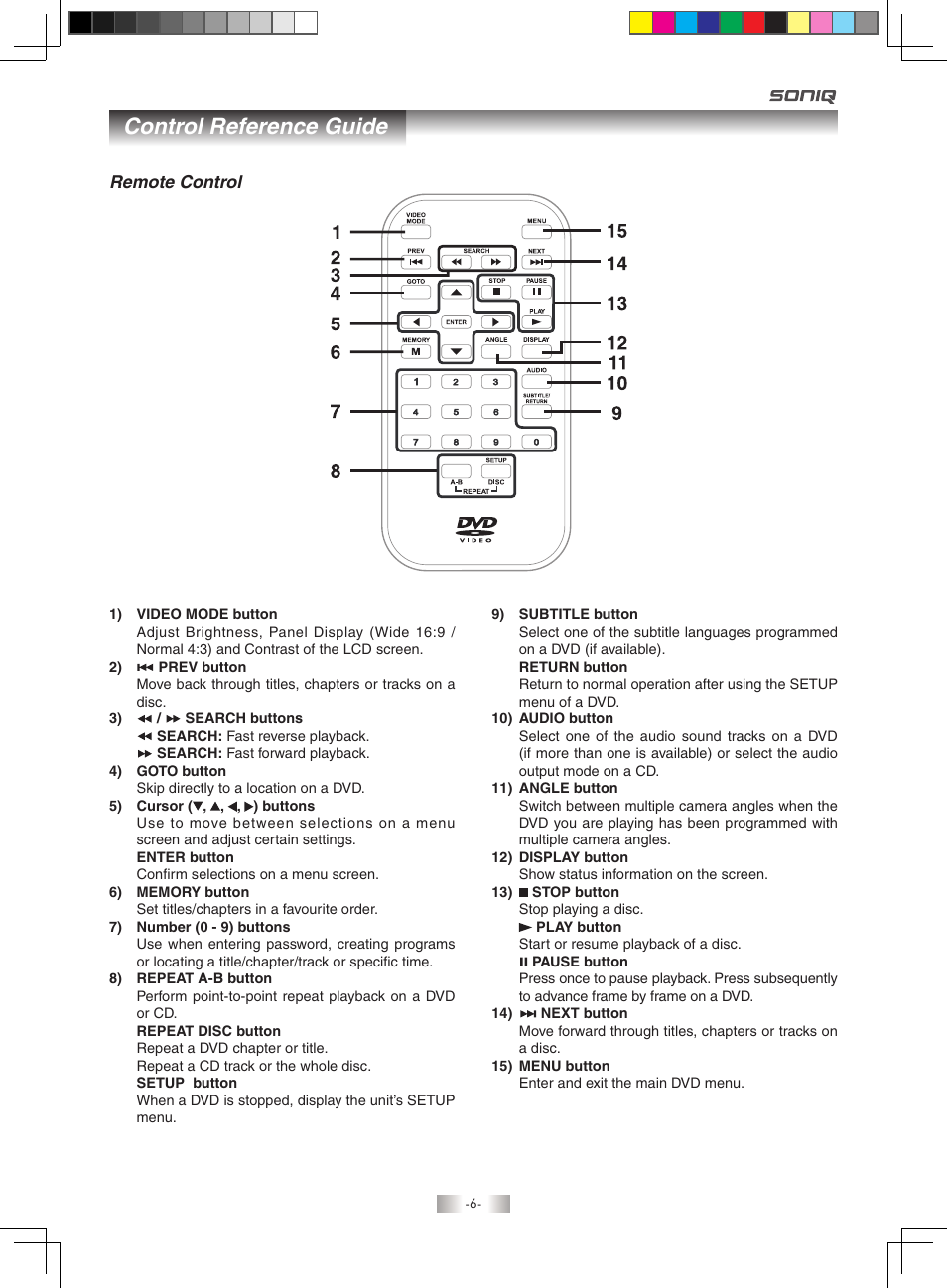 Control reference guide | SONIQ QMD71B User Manual | Page 6 / 19