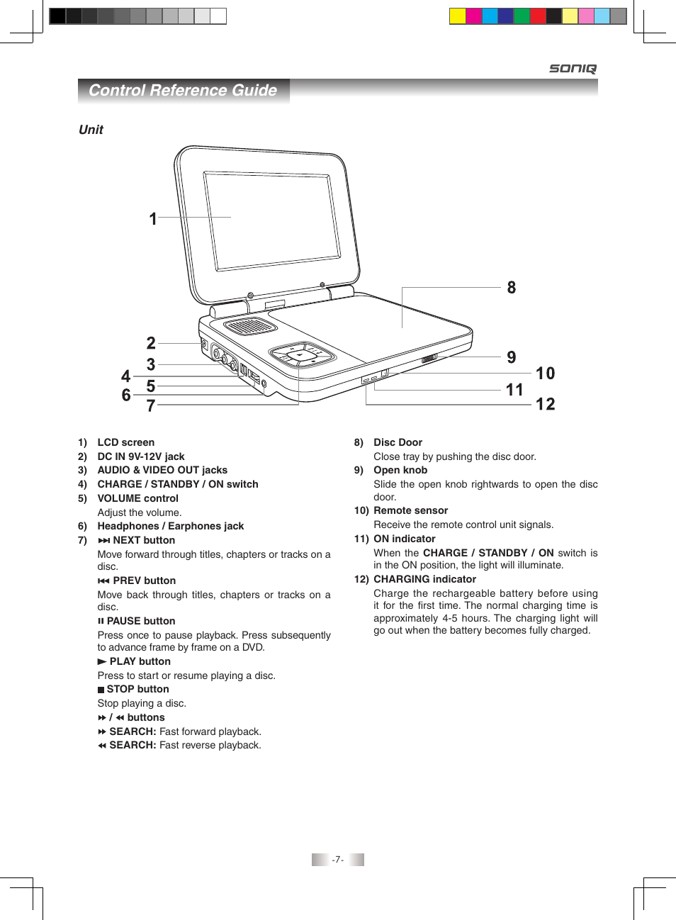 Control reference guide | SONIQ QMD71B User Manual | Page 7 / 19