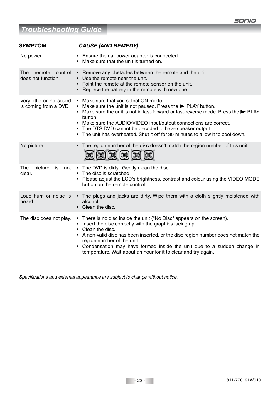 Troubleshooting guide | SONIQ QMD78DS User Manual | Page 23 / 24