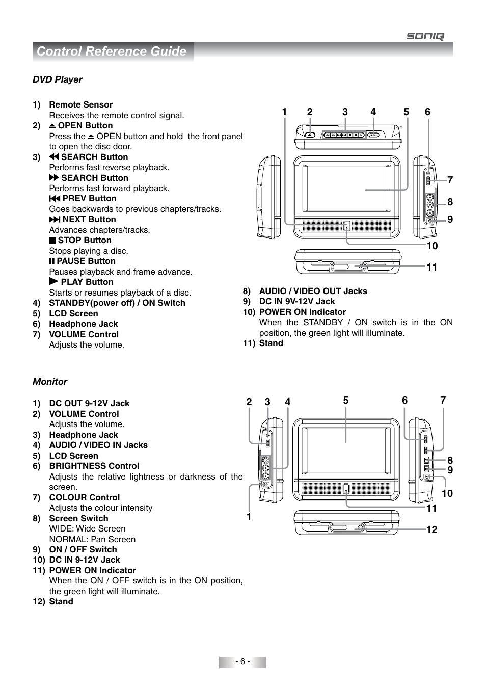 Control reference guide | SONIQ QMD78DS User Manual | Page 7 / 24