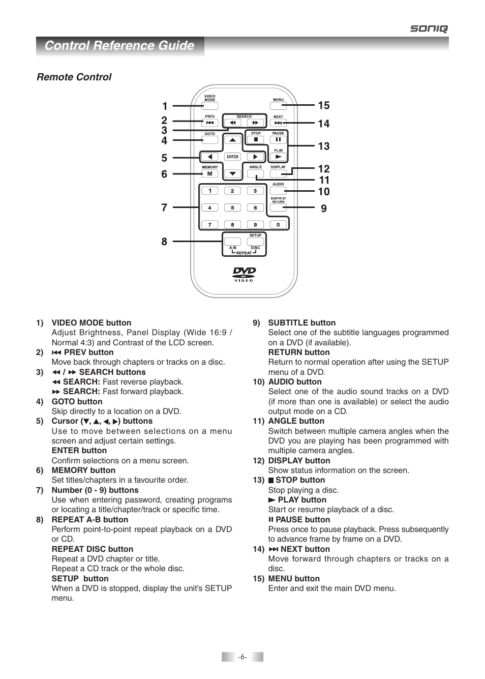 Control reference guide | SONIQ QMD93B User Manual | Page 7 / 21