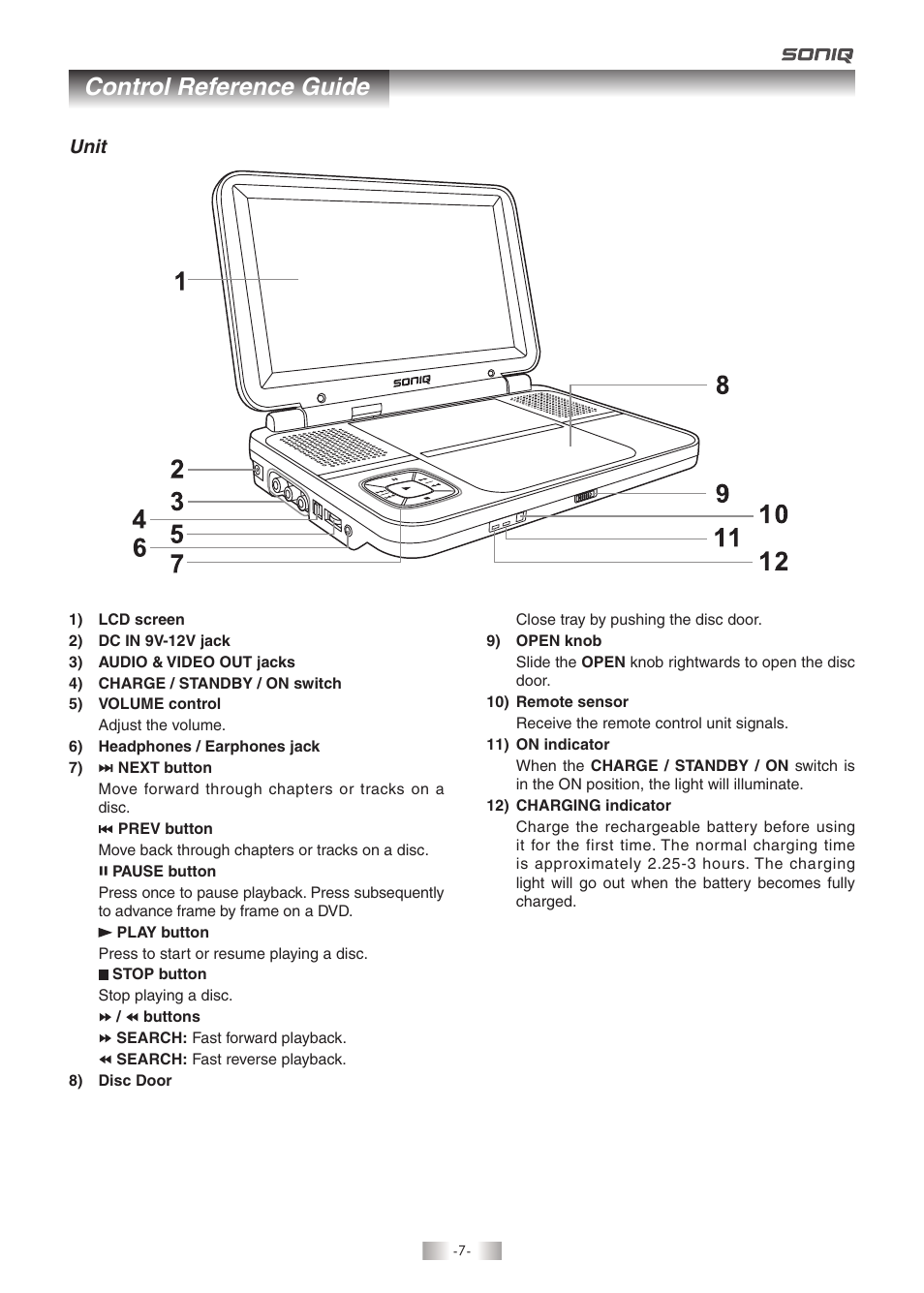 Control reference guide | SONIQ QMD93B User Manual | Page 8 / 21