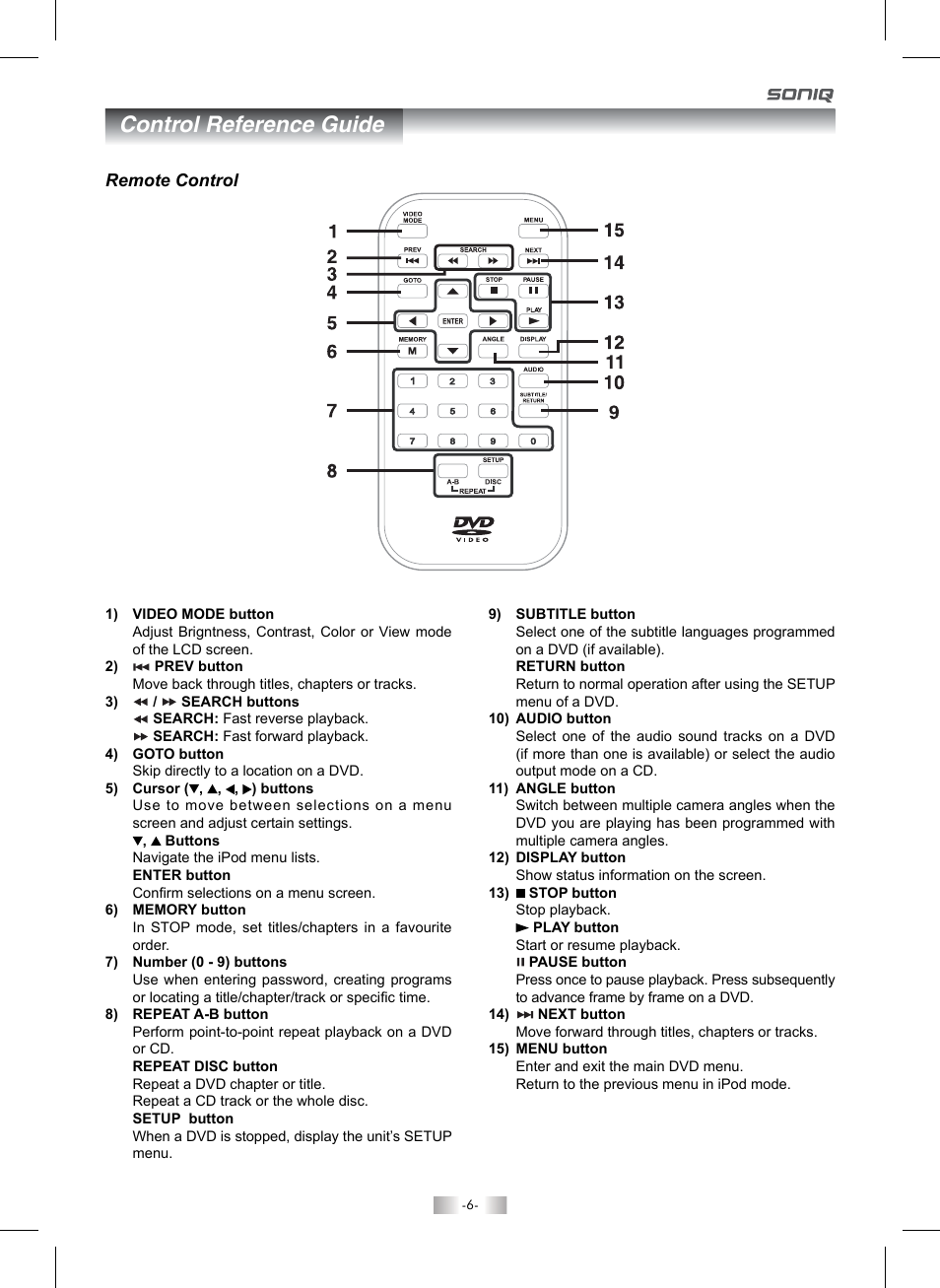 Control reference guide | SONIQ QMI92GB User Manual | Page 7 / 24
