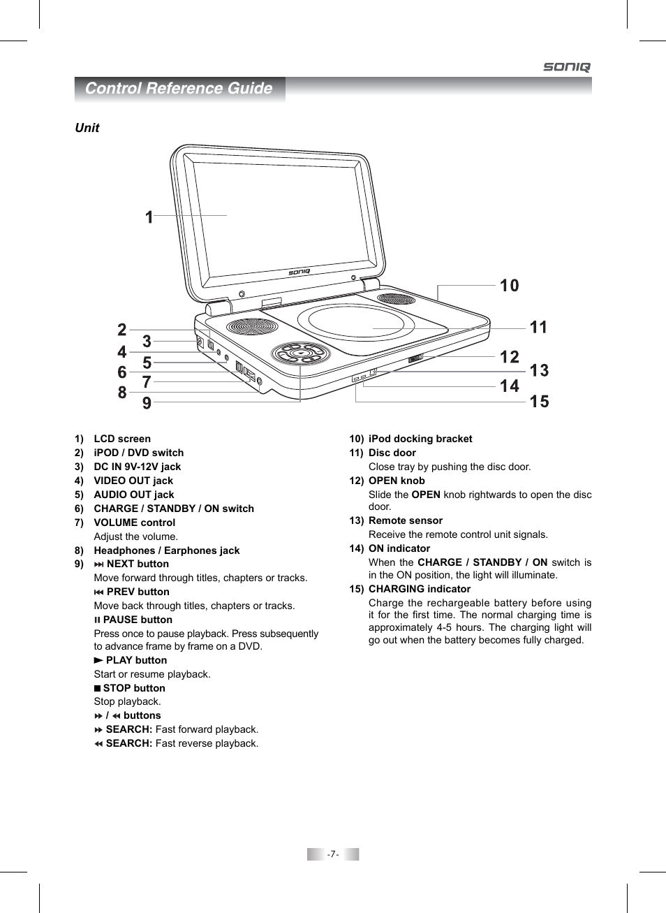 Control reference guide | SONIQ QMI92GB User Manual | Page 8 / 24