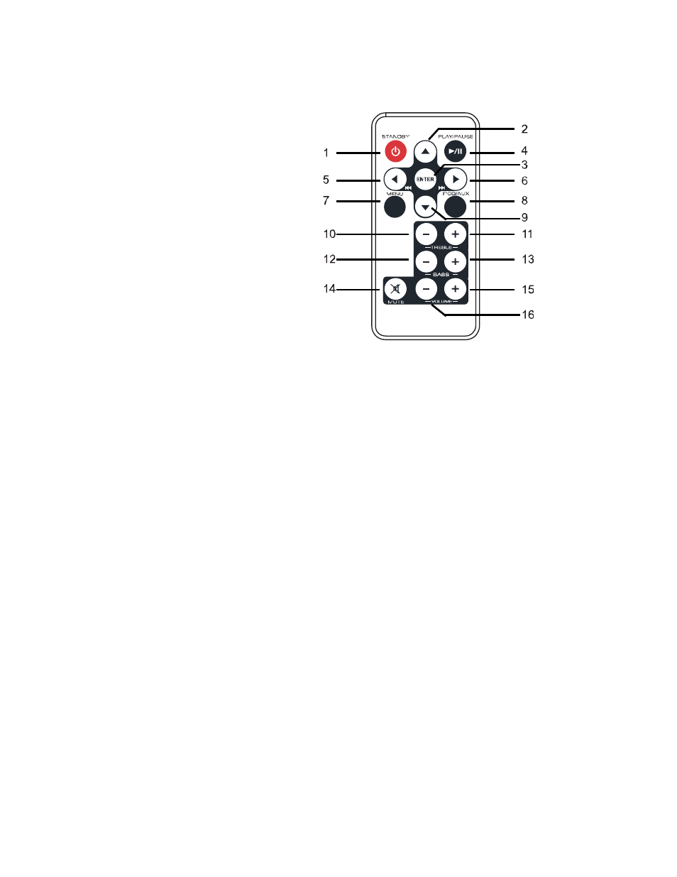 Remote control | SONIQ QMS300B User Manual | Page 7 / 12