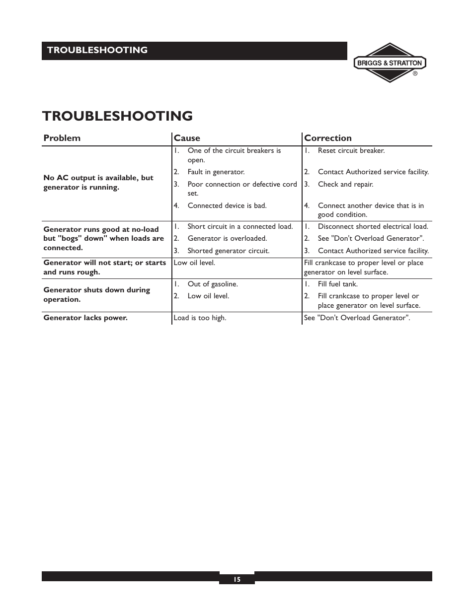 Troubleshooting | Briggs & Stratton 01532-4 User Manual | Page 15 / 48