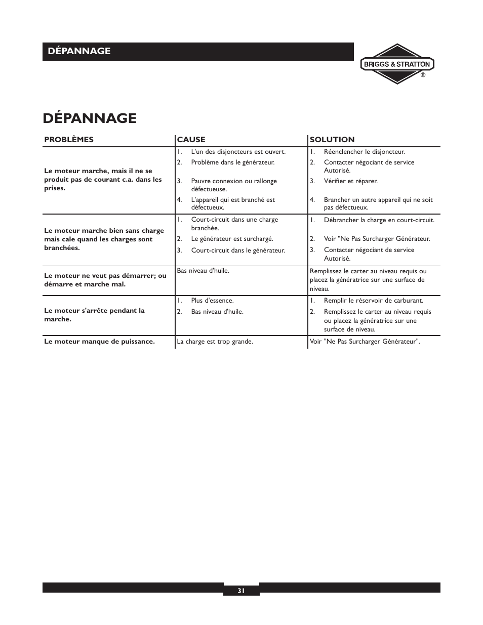 Dépannage | Briggs & Stratton 01532-4 User Manual | Page 31 / 48