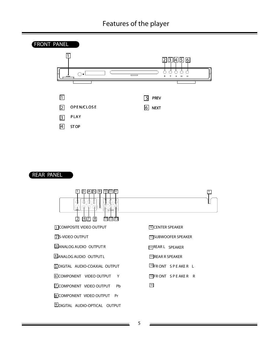 Features of the player, Front p anel rear p anel, Front panel rear panel | SONIQ QP200 User Manual | Page 6 / 22