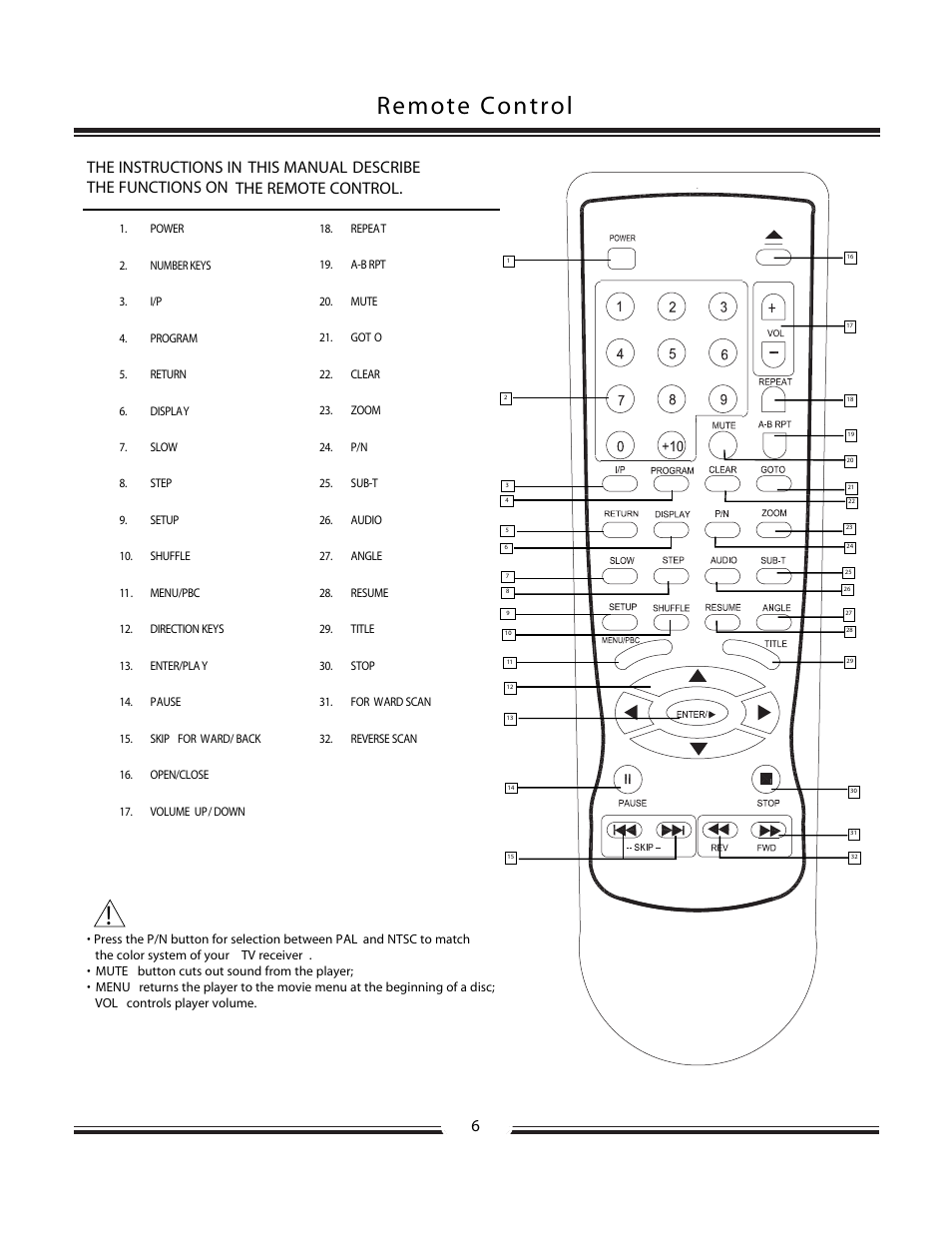 Remote control | SONIQ QP200 User Manual | Page 7 / 22