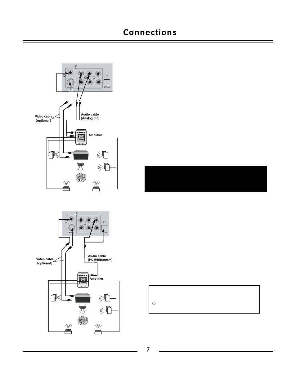 Connections, Enjoying dolby pro logic surround sound, Enjoying 2 channel digital stereo sound | SONIQ QP200 User Manual | Page 8 / 22