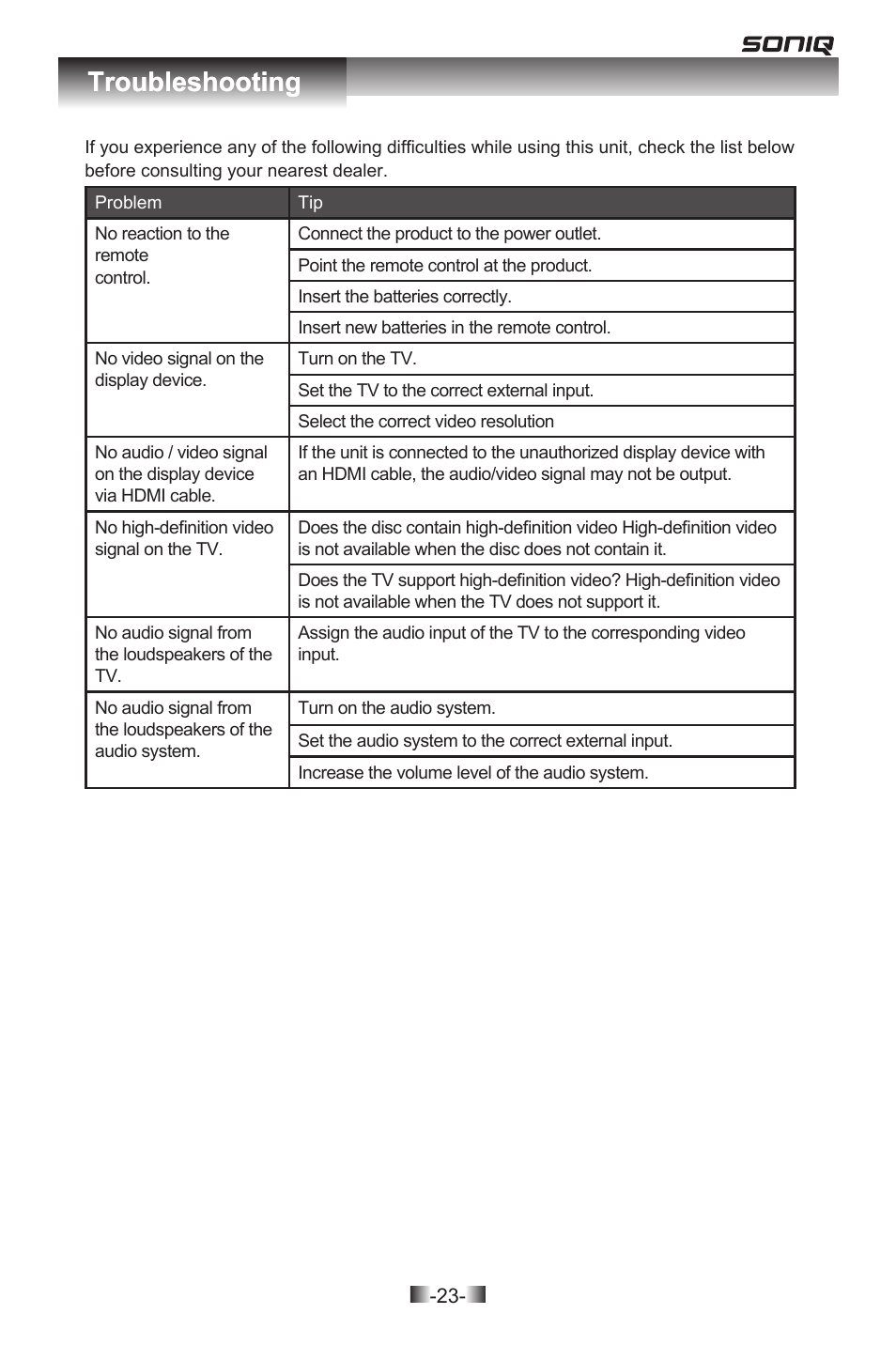 Troubleshooting | SONIQ QPB302B User Manual | Page 23 / 26