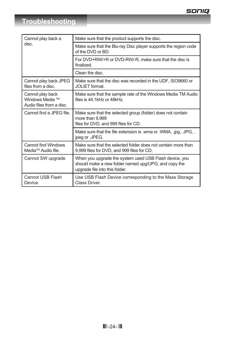 Troubleshooting | SONIQ QPB302B User Manual | Page 24 / 26