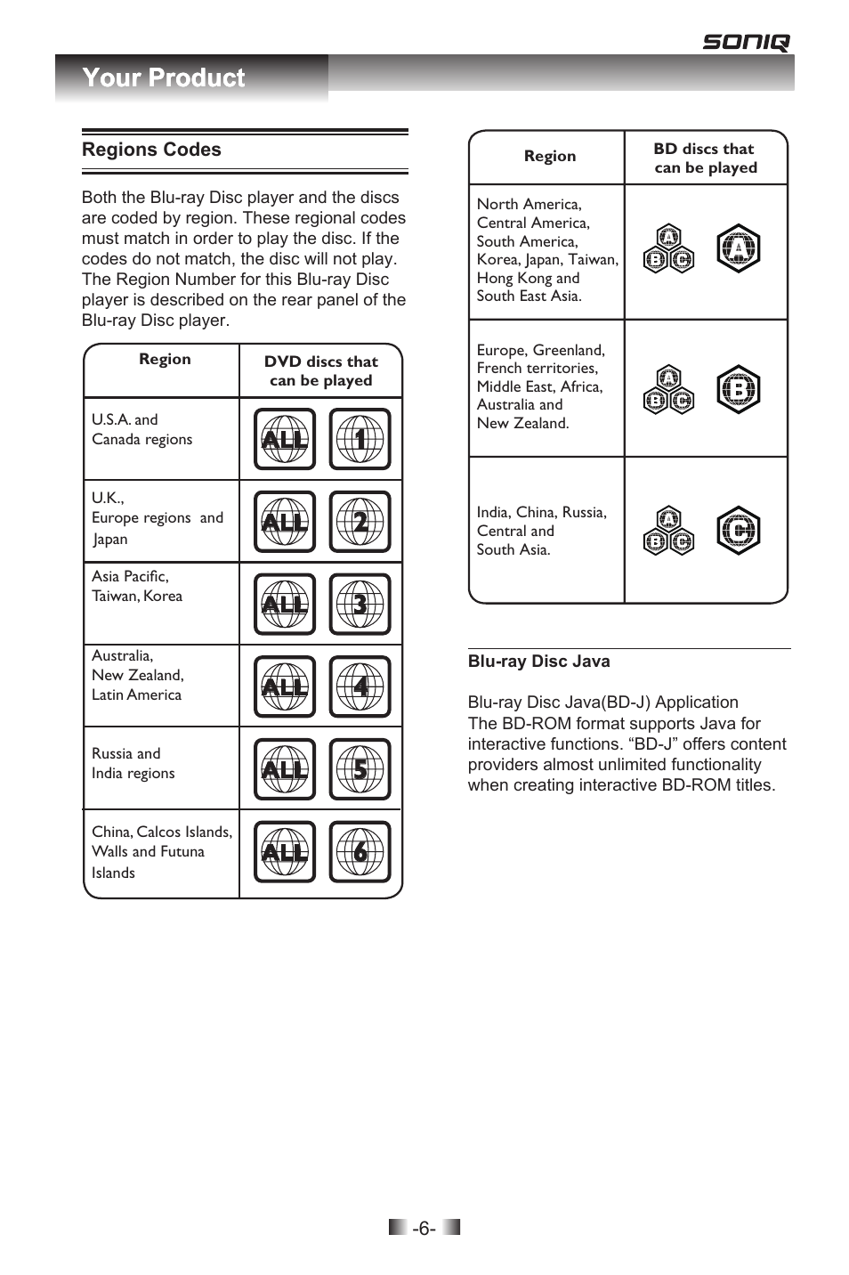 Your product | SONIQ QPB302B User Manual | Page 6 / 26