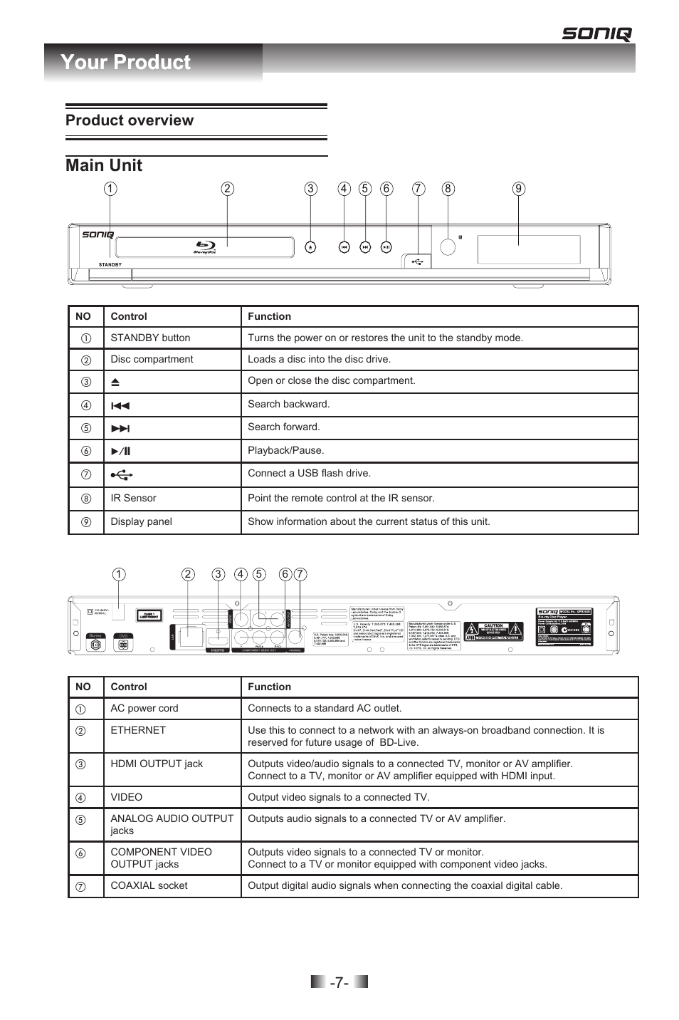 Your product, Main unit, Product overview | SONIQ QPB302B User Manual | Page 7 / 26