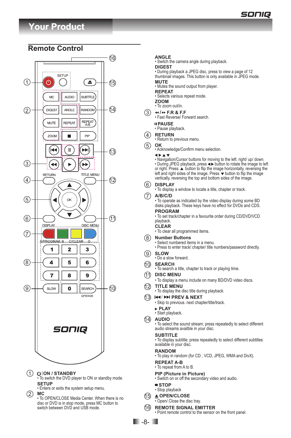 Your product, Remote control | SONIQ QPB302B User Manual | Page 8 / 26