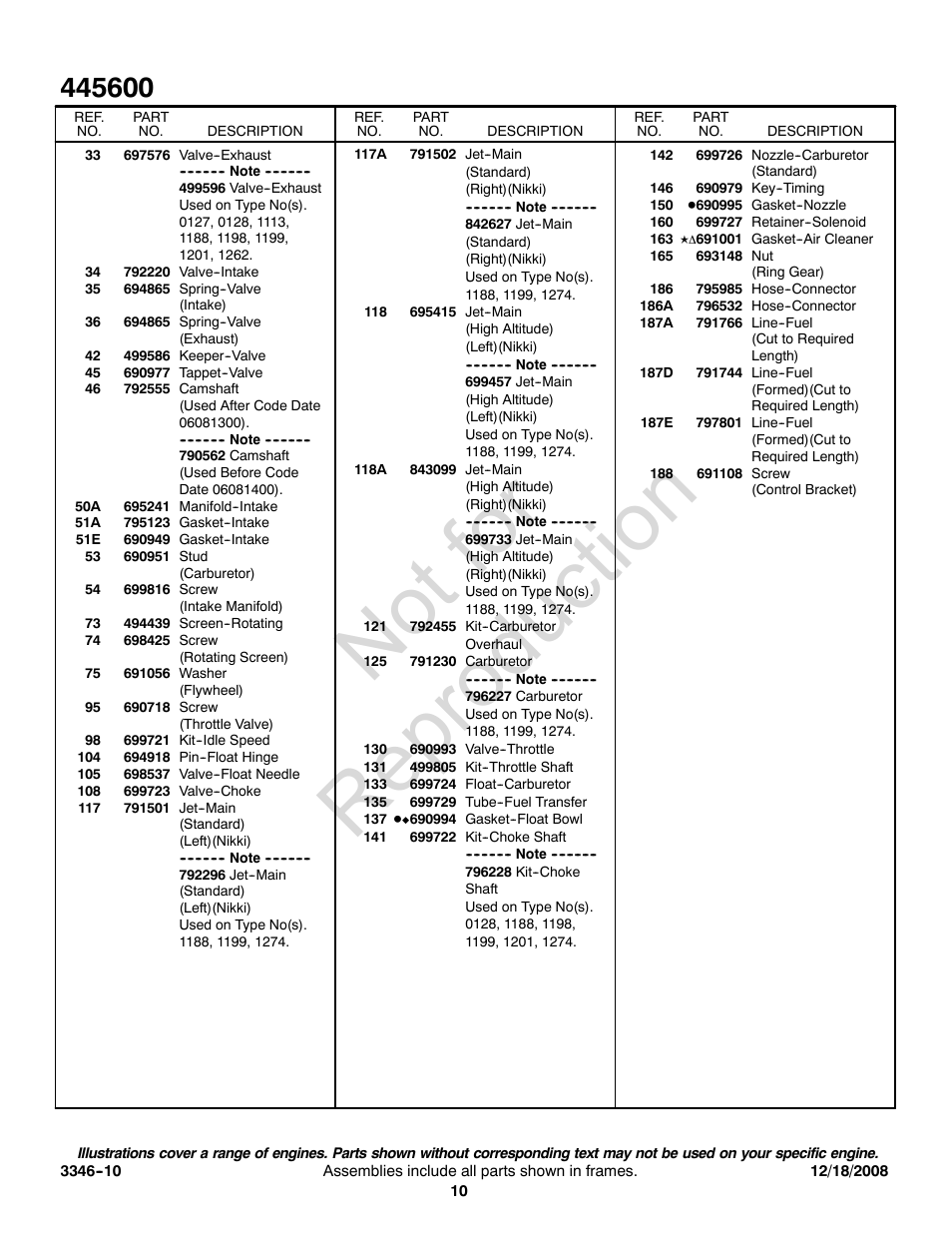Not for reproduction | Briggs & Stratton 445600 User Manual | Page 10 / 16