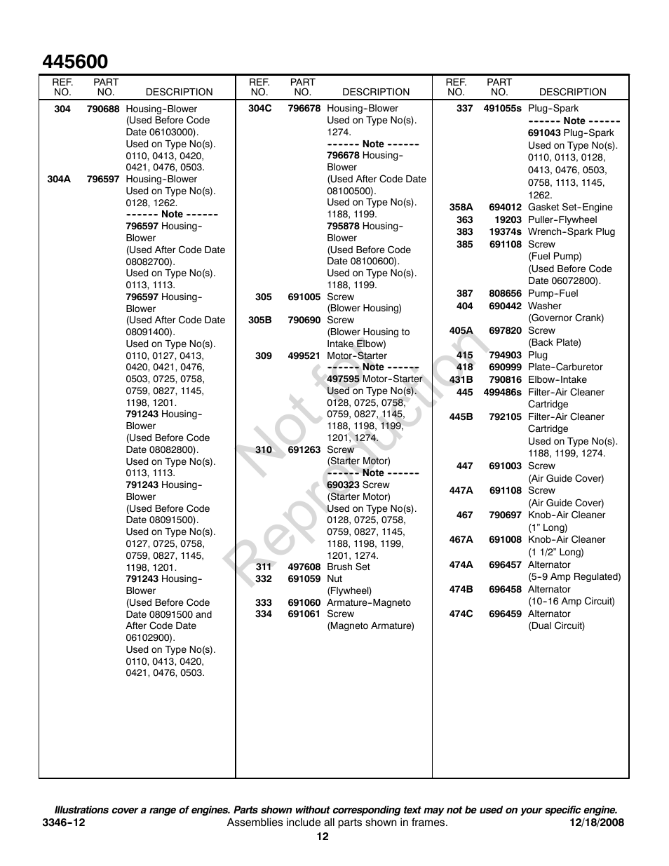 Not for reproduction | Briggs & Stratton 445600 User Manual | Page 12 / 16