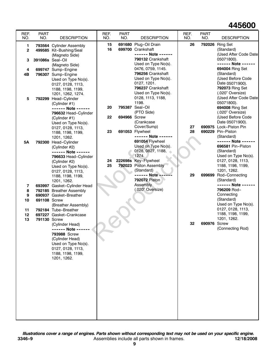 Not for reproduction | Briggs & Stratton 445600 User Manual | Page 9 / 16