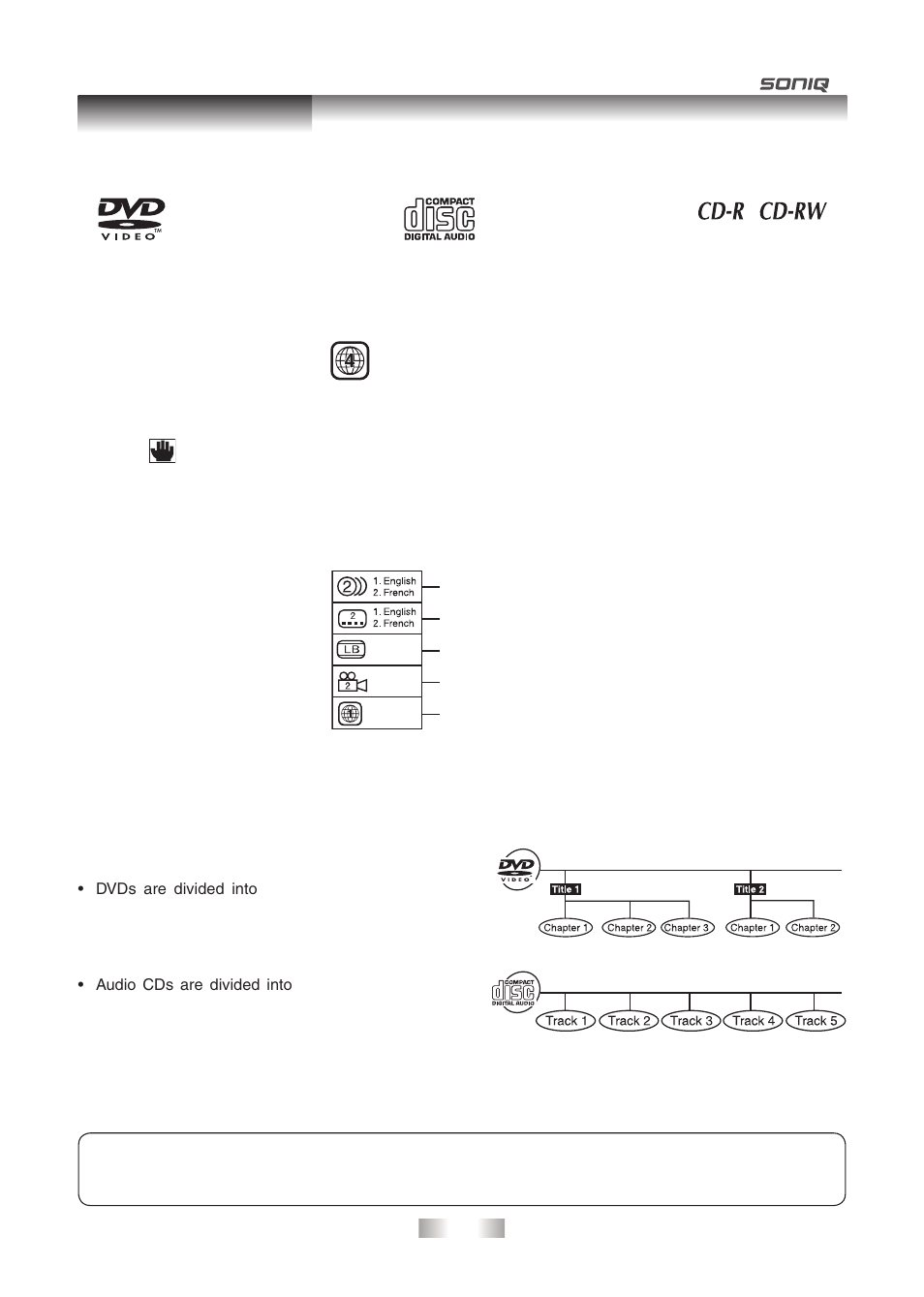 Disc formats | SONIQ QPI600B User Manual | Page 5 / 24