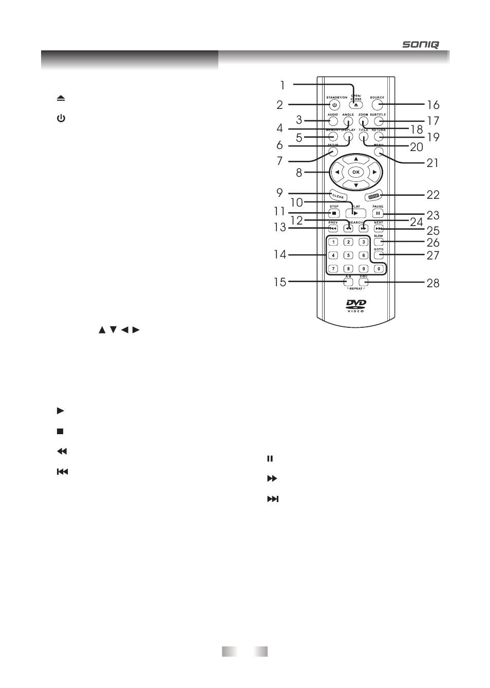 Control reference guide | SONIQ QPI600B User Manual | Page 7 / 24