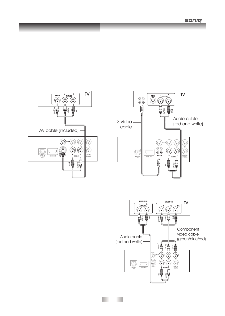 Setup and connections, Tv drc300i, Av cable (included) | Audio cable (red and white) s-video cable | SONIQ QPI600B User Manual | Page 9 / 24