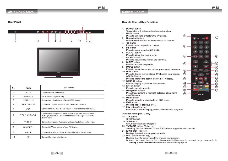 SONIQ QSL322TV3 User Manual | Page 6 / 22
