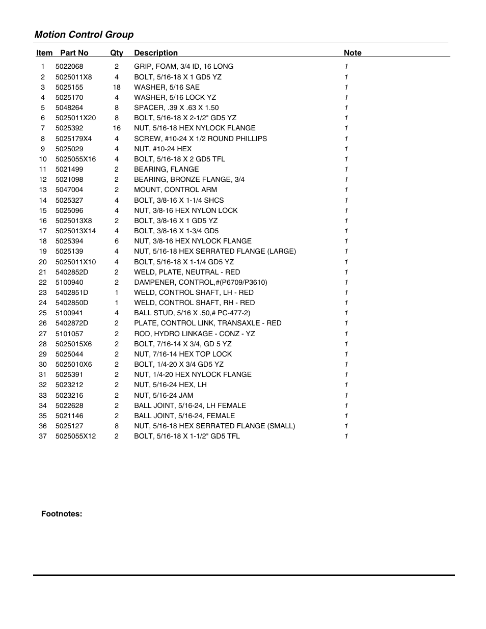 Motion control group | Briggs & Stratton SNAPPER 355ZB2654 DLR User Manual | Page 15 / 52