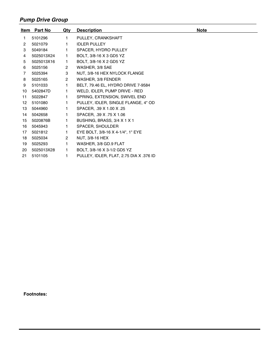 Pump drive group | Briggs & Stratton SNAPPER 355ZB2654 DLR User Manual | Page 21 / 52