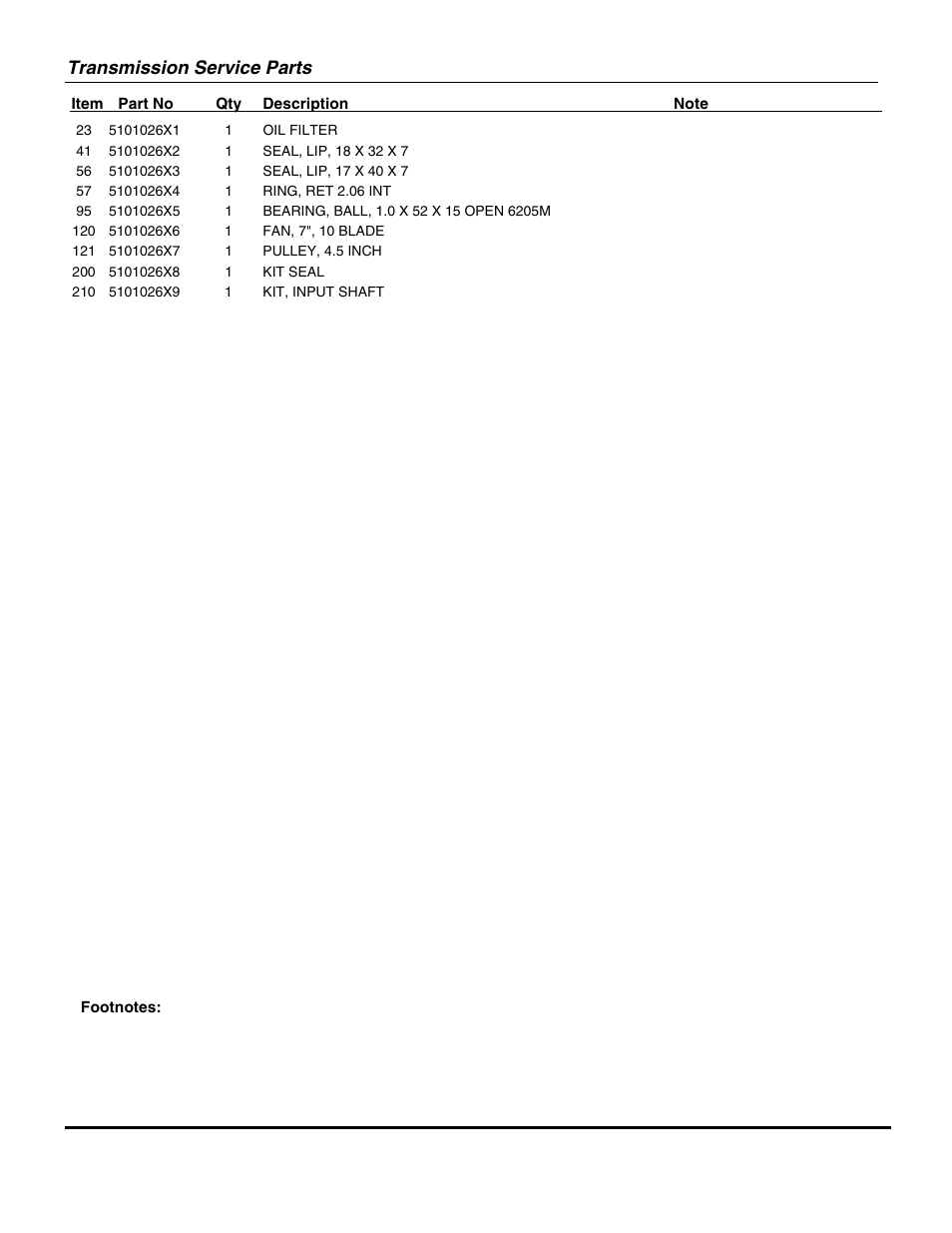 Transmission service parts | Briggs & Stratton SNAPPER 355ZB2654 DLR User Manual | Page 25 / 52