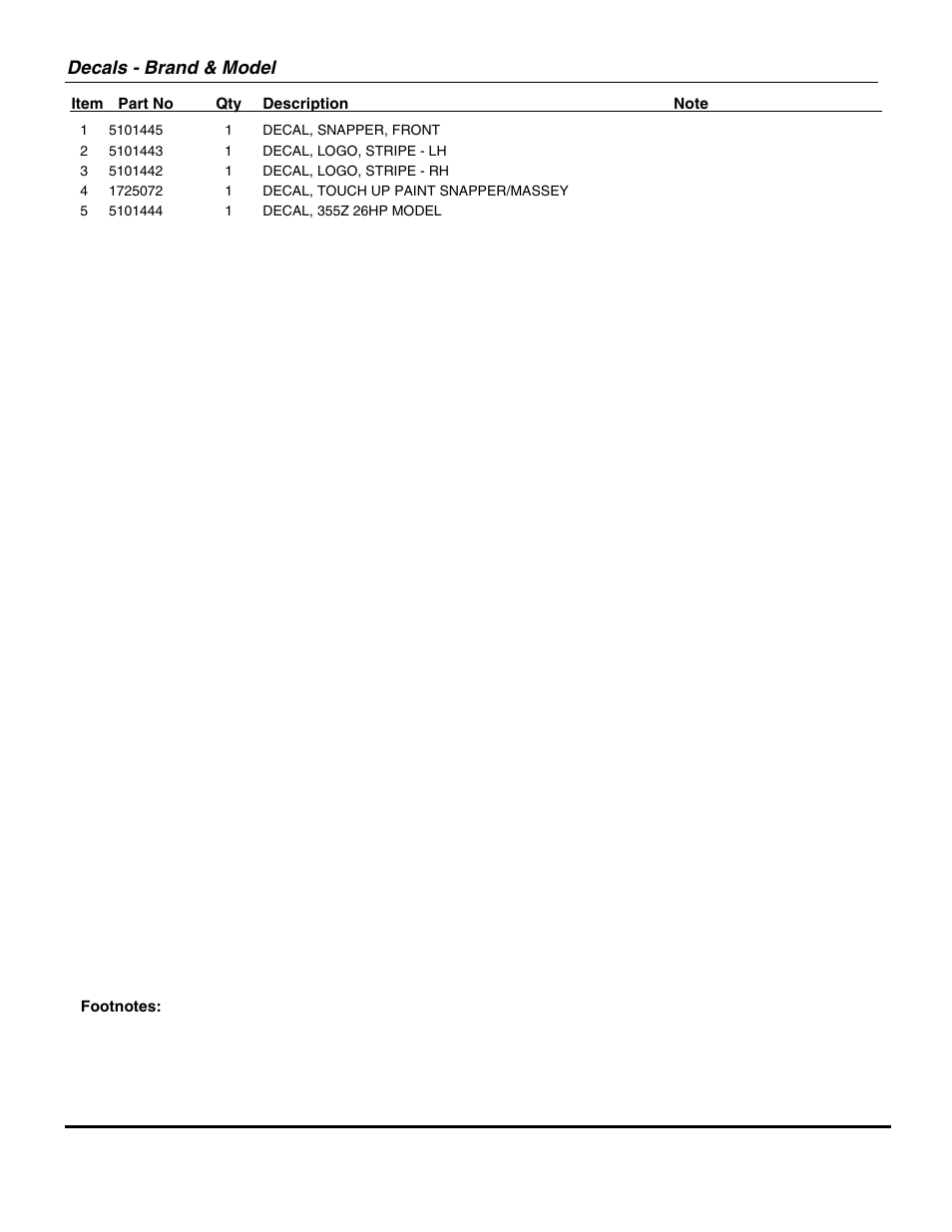 Decals - brand & model | Briggs & Stratton SNAPPER 355ZB2654 DLR User Manual | Page 29 / 52