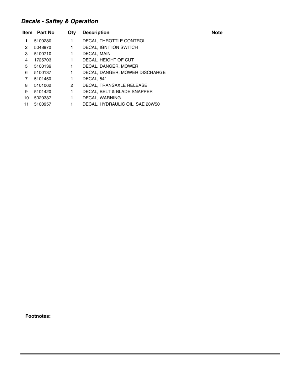 Decals - saftey & operation | Briggs & Stratton SNAPPER 355ZB2654 DLR User Manual | Page 31 / 52