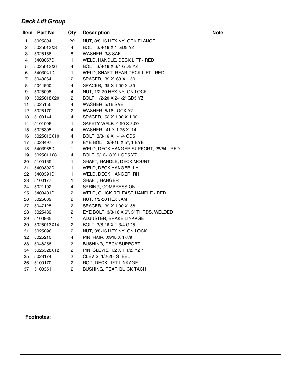 Deck lift group | Briggs & Stratton SNAPPER 355ZB2654 DLR User Manual | Page 33 / 52