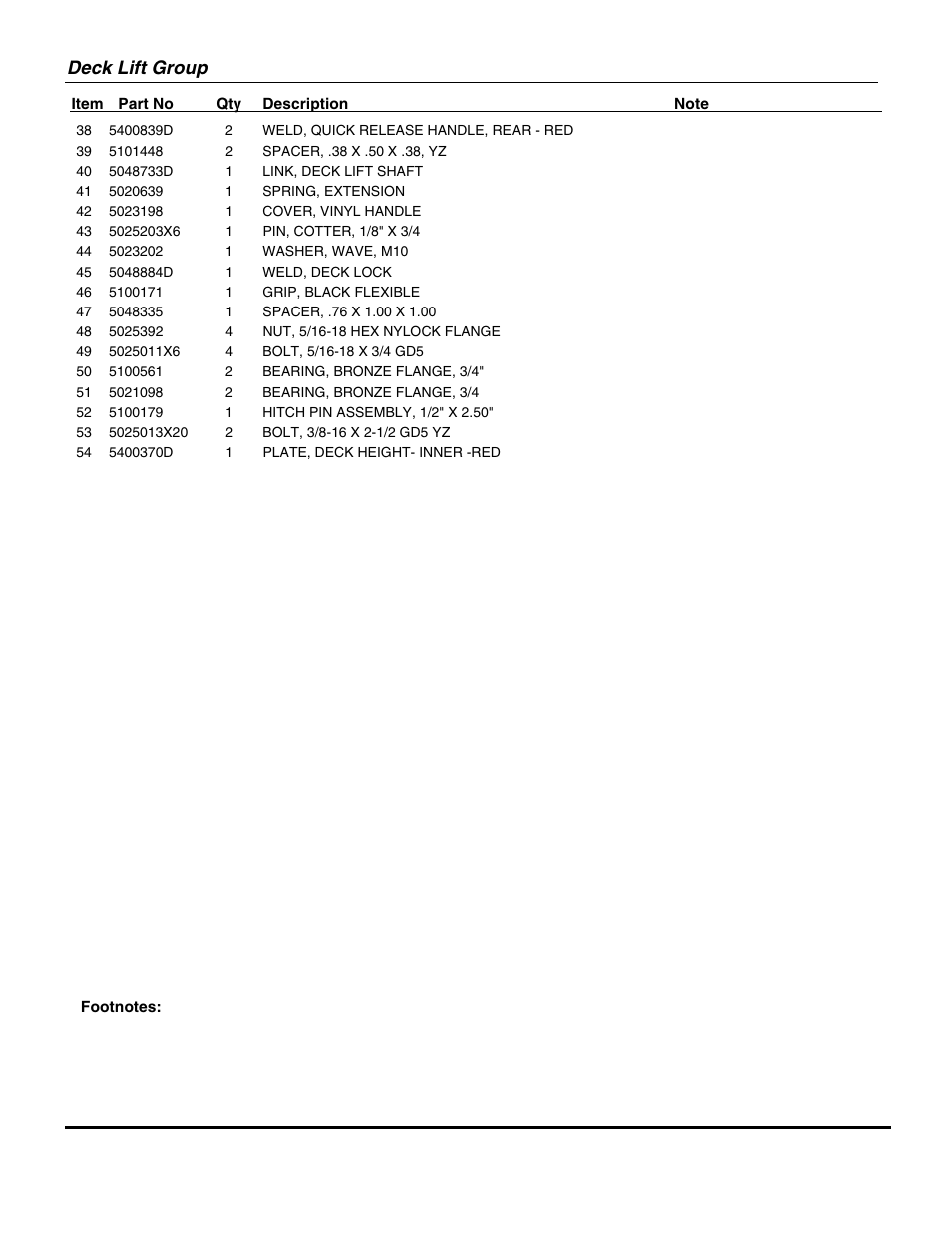Deck lift group | Briggs & Stratton SNAPPER 355ZB2654 DLR User Manual | Page 35 / 52