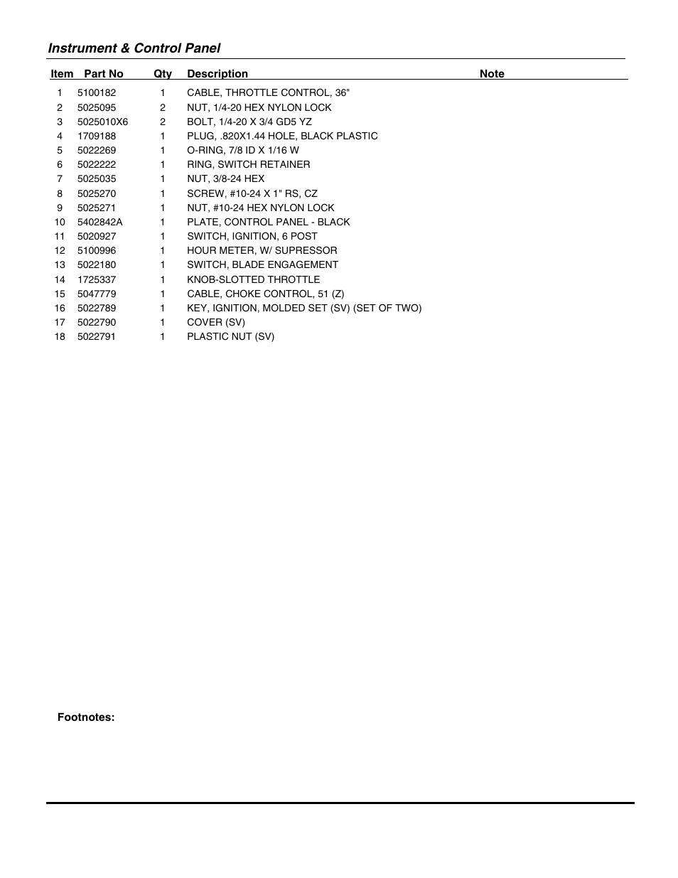 Instrument & control panel | Briggs & Stratton SNAPPER 355ZB2654 DLR User Manual | Page 45 / 52