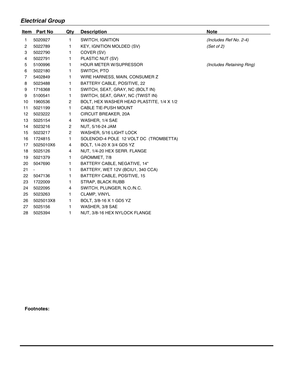 Electrical group | Briggs & Stratton SNAPPER 355ZB2654 DLR User Manual | Page 47 / 52