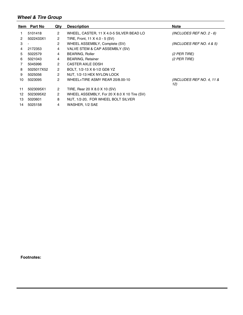 Wheel & tire group | Briggs & Stratton SNAPPER 355ZB2654 DLR User Manual | Page 5 / 52