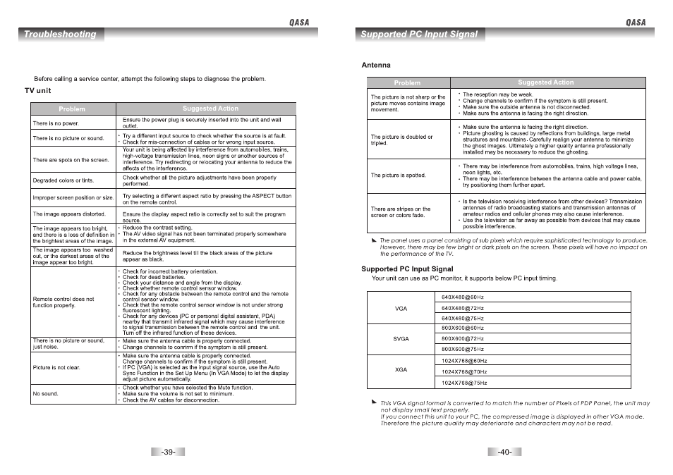 页 20 | SONIQ QSL322TV4 User Manual | Page 21 / 22