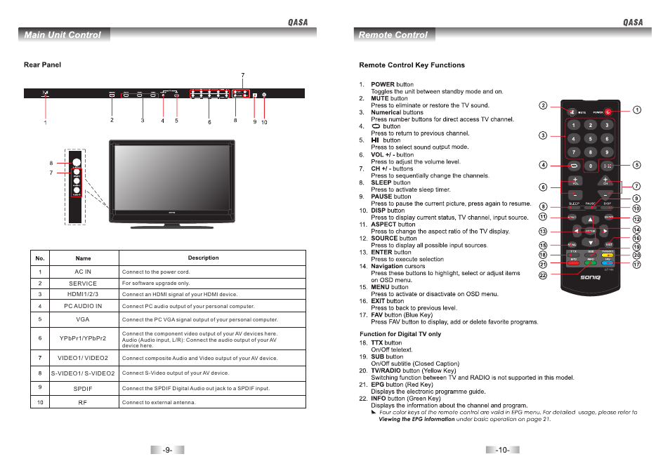 SONIQ QSL322TV4 User Manual | Page 6 / 22