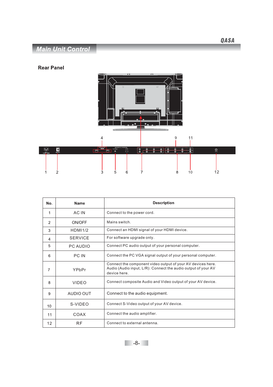 On off, Audio out connect to the audio equipment. 12, Coax 11 | SONIQ QSL402XT User Manual | Page 10 / 32