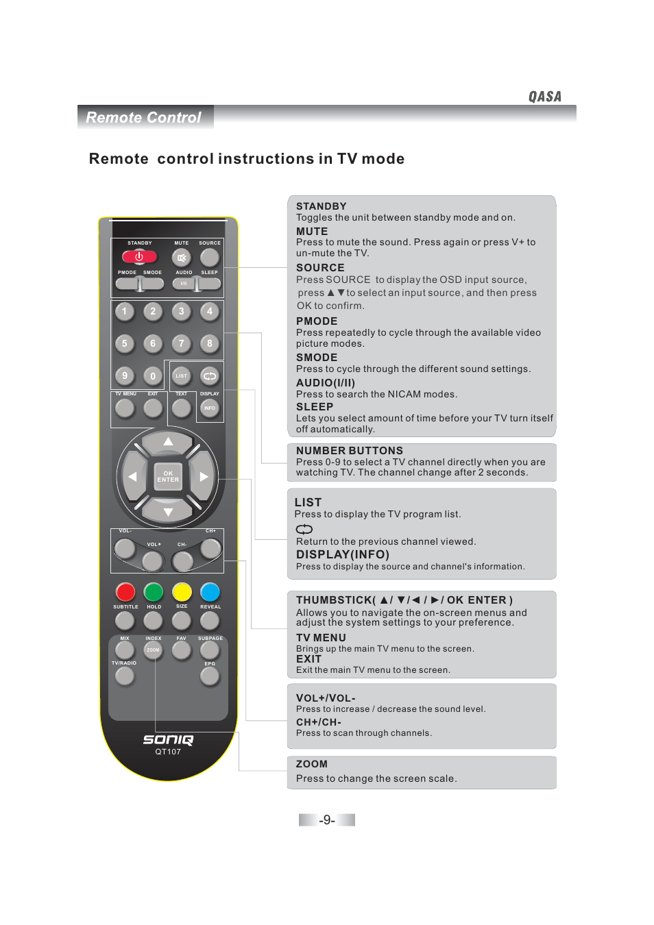 Remote control instructions in tv mode, List, Display(info) | Number buttons, Tv menu, Thumbstick( ▲/ ▼/◄ / ►/ ok enter ), Exit, V+/v, Mute, Pmode | SONIQ QSL402XT User Manual | Page 11 / 32