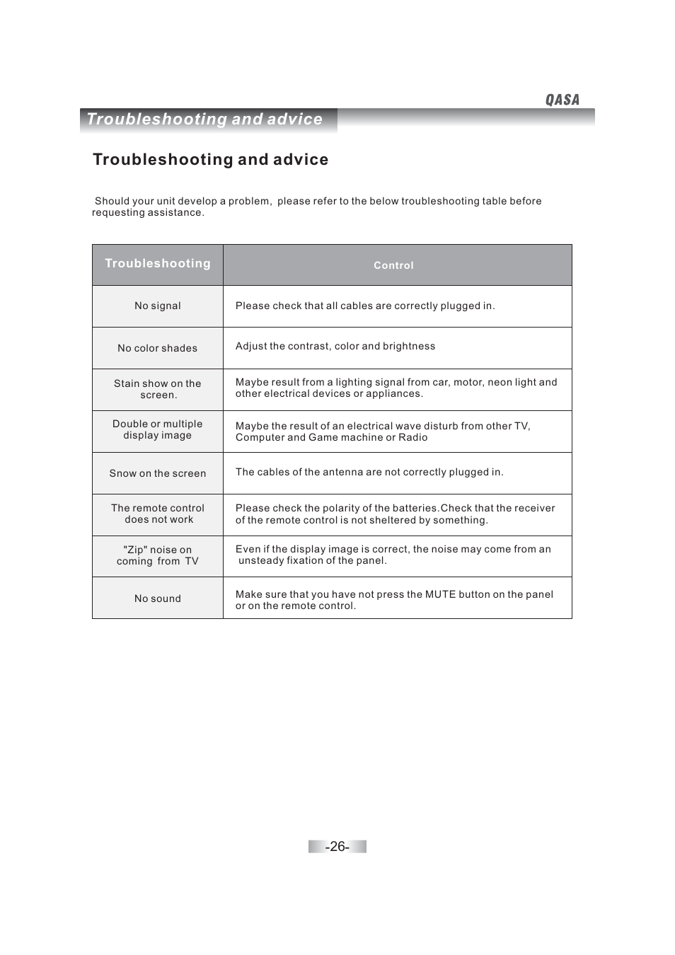 Troubleshooting and advice | SONIQ QSL402XT User Manual | Page 28 / 32