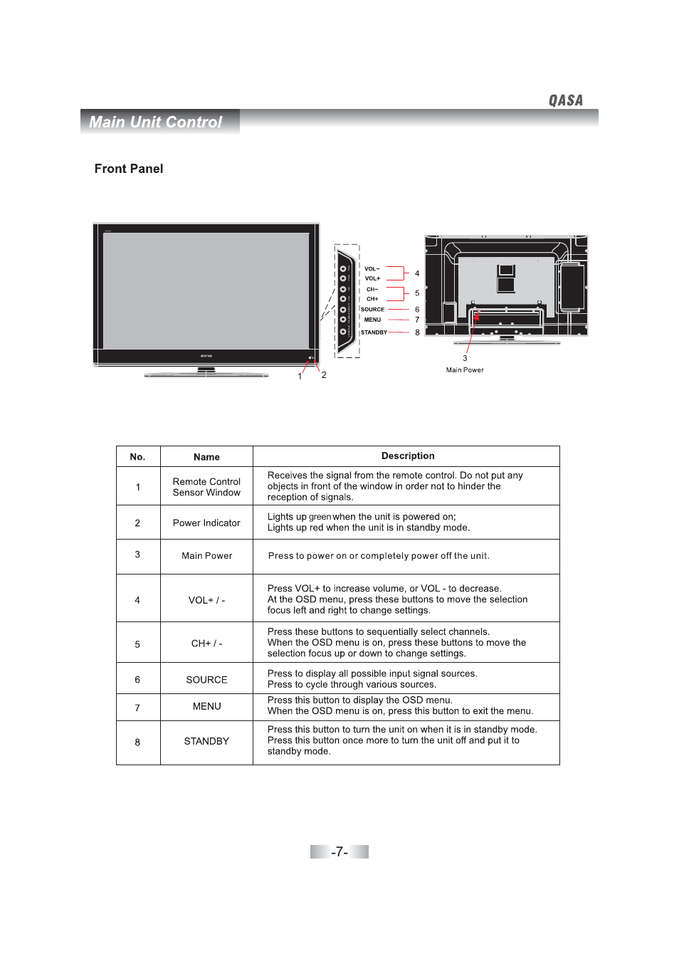 Green | SONIQ QSL402XT User Manual | Page 9 / 32