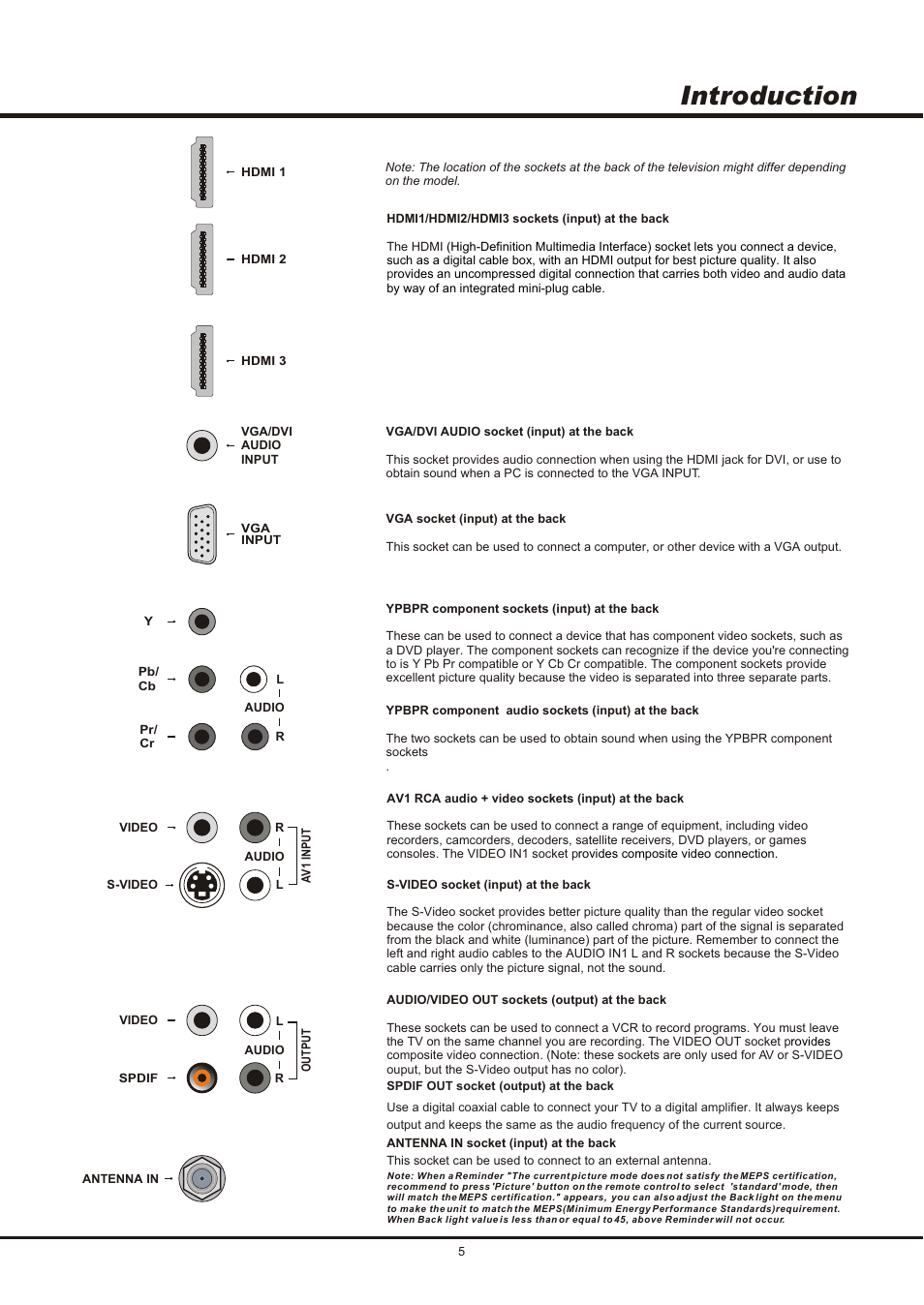Introduction | SONIQ QSL423XT User Manual | Page 5 / 14