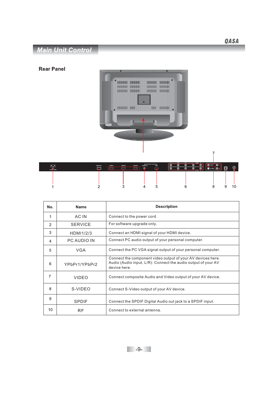 SONIQ QSL460XT User Manual | Page 11 / 44