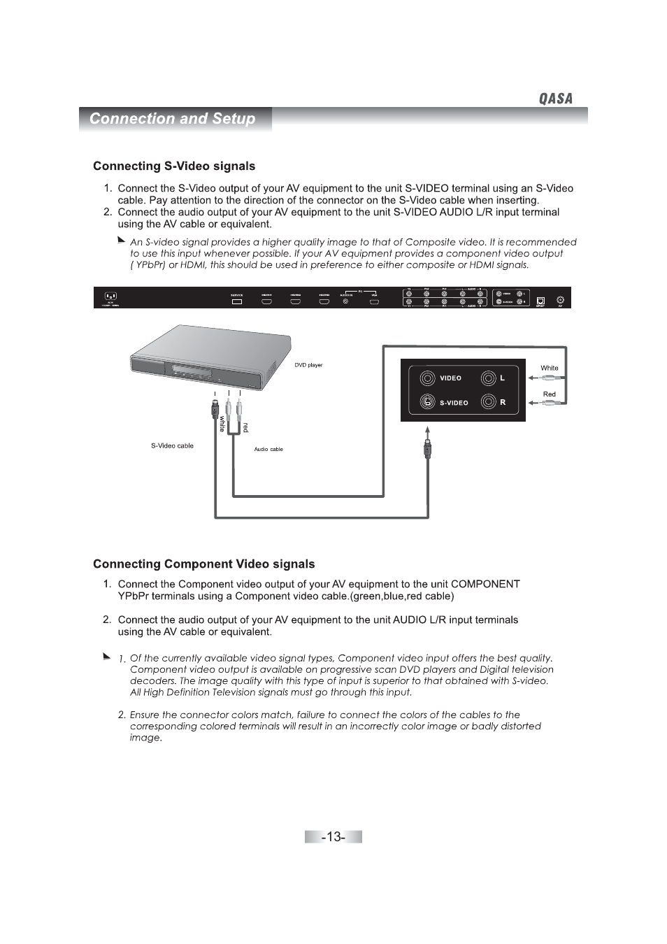 SONIQ QSL460XT User Manual | Page 15 / 44