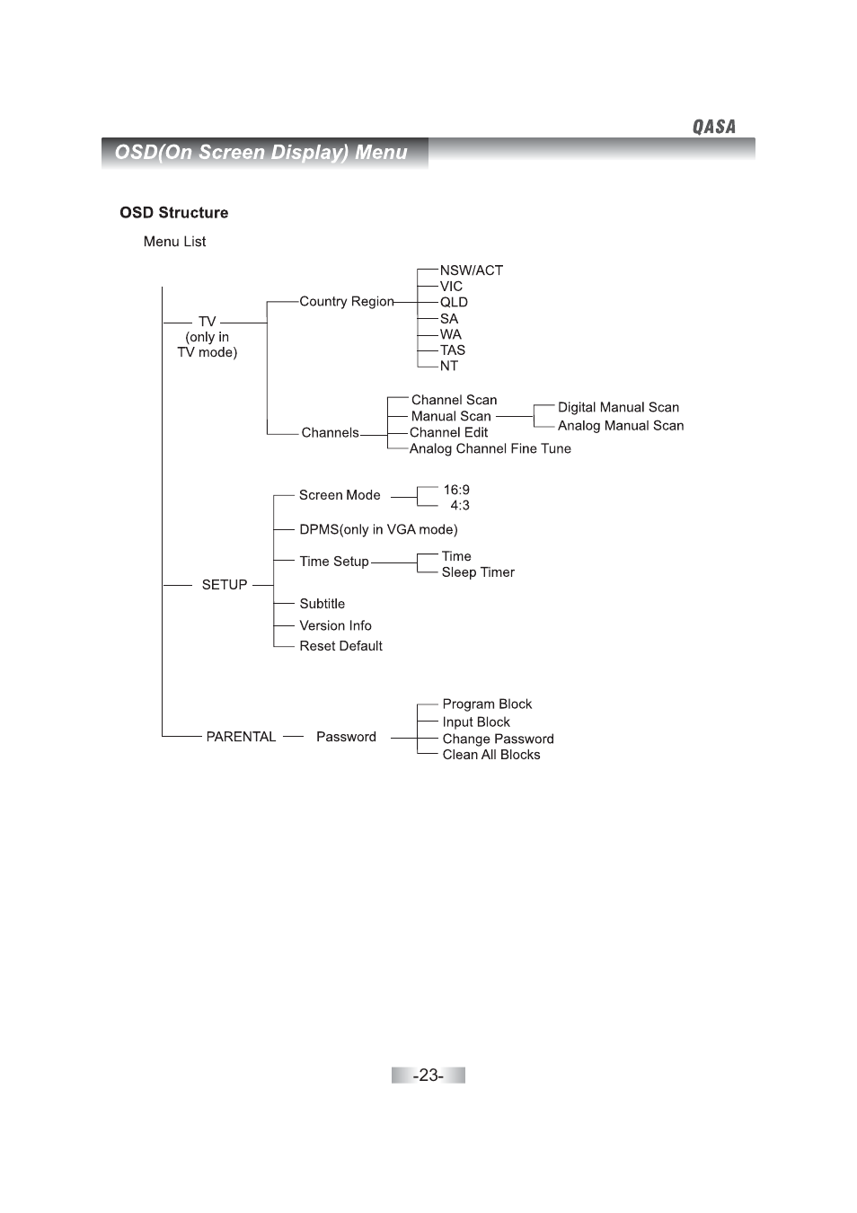 SONIQ QSL460XT User Manual | Page 25 / 44