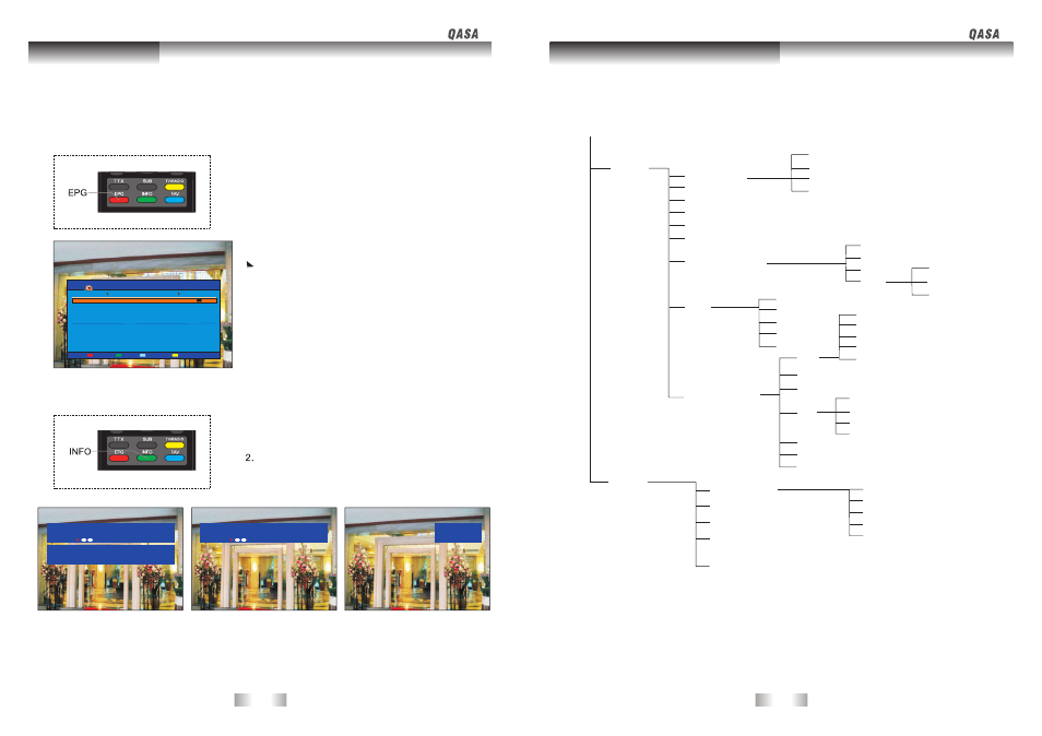 Osd(on screen display) menu basic operation, Osd structure | SONIQ QSP320T User Manual | Page 12 / 22