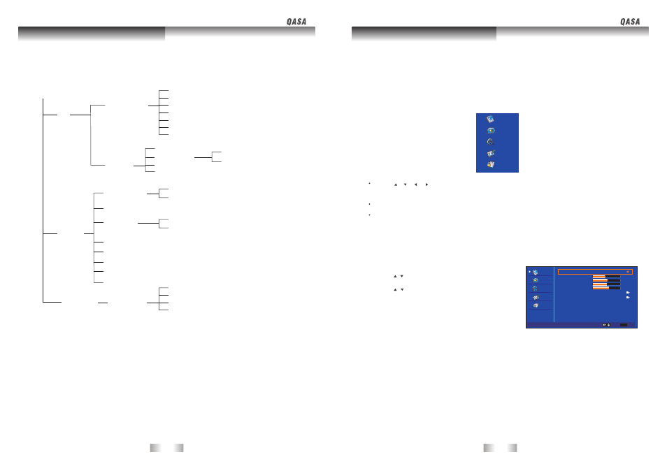 Osd(on screen display) menu | SONIQ QSP320T User Manual | Page 13 / 22